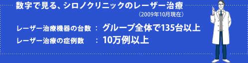 数字で見る、シロノクリニックのレーザー治療