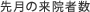 先月の来院者数