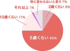 $B$?$k$_$K4X$9$k%7%m%N%/%j%K%C%/%