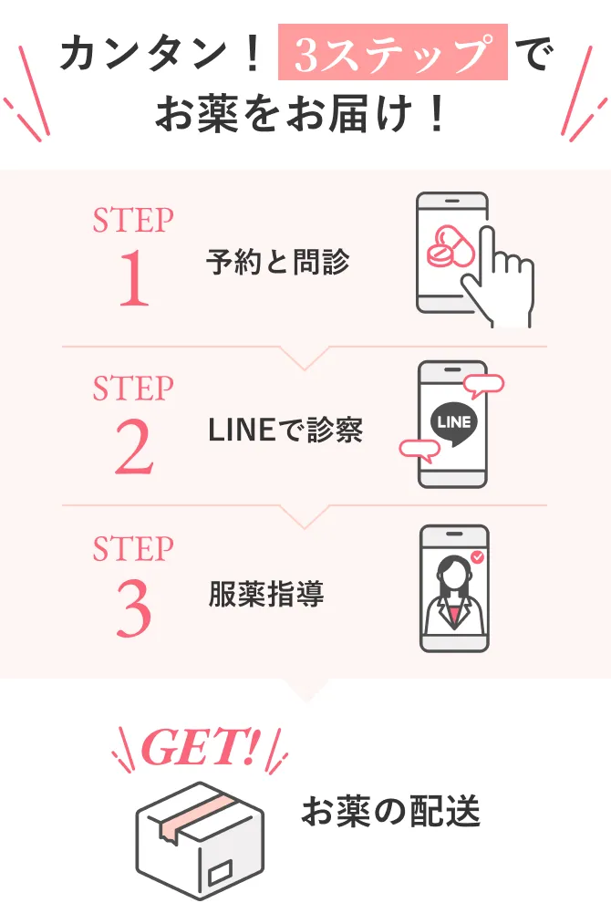 3ステップでお薬をお届け