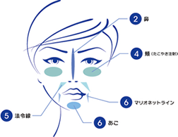 お悩みの方へ