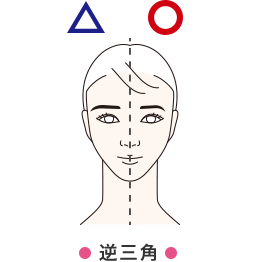 逆三角