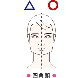 四角顔