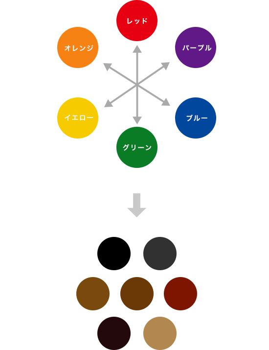 カラーリング