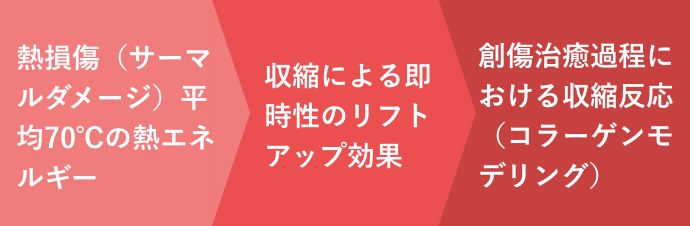 熱エネルギーの作用