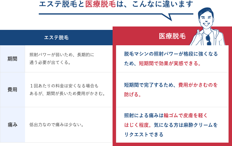 エステ脱毛と医療脱毛の違い