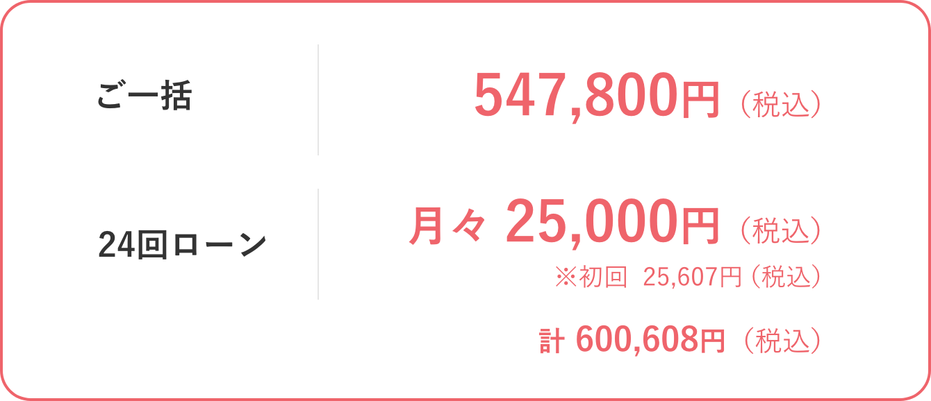 24回払いメディカルローンに対応