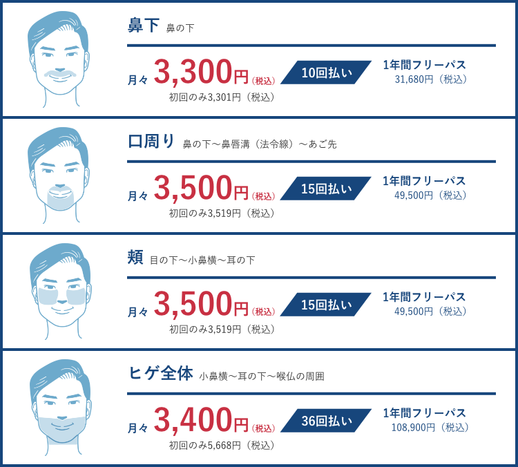 医療脱毛の一年間フリーパスの料金の一例