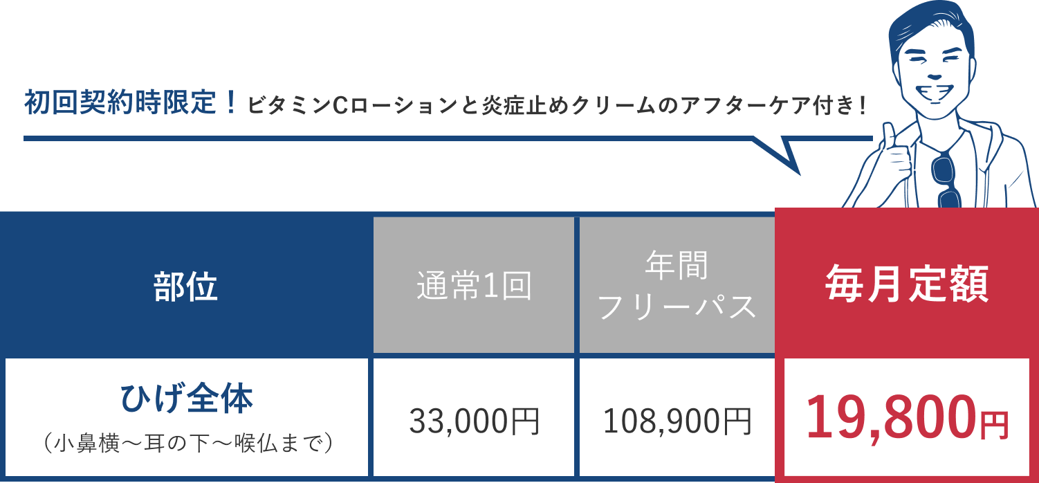 サブスクヒゲ脱毛