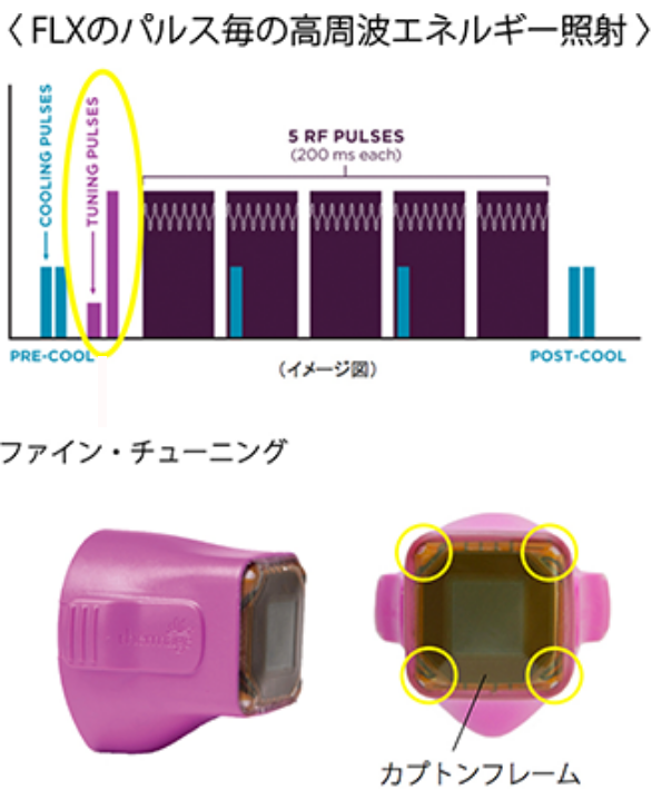 サーマクールFLXのカプトンフレーム