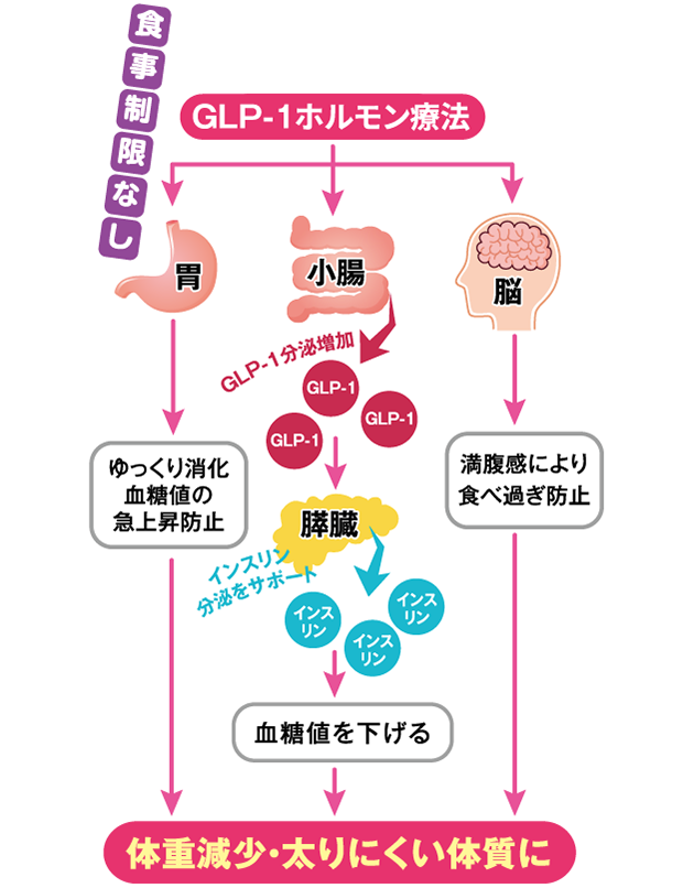 期待される効果