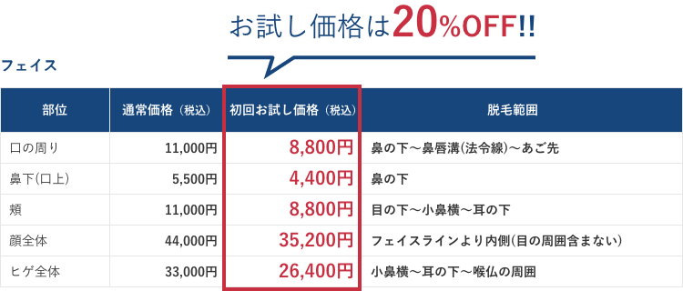 お試し価格は20％OFF！！