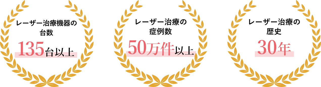 数字で見る、シロノクリニックのレーザー治療