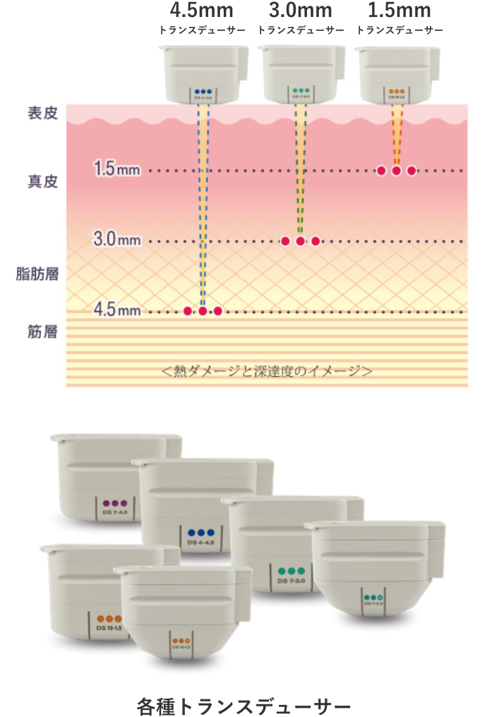 必要な深さに届ける、3つのレイヤーへアプローチ