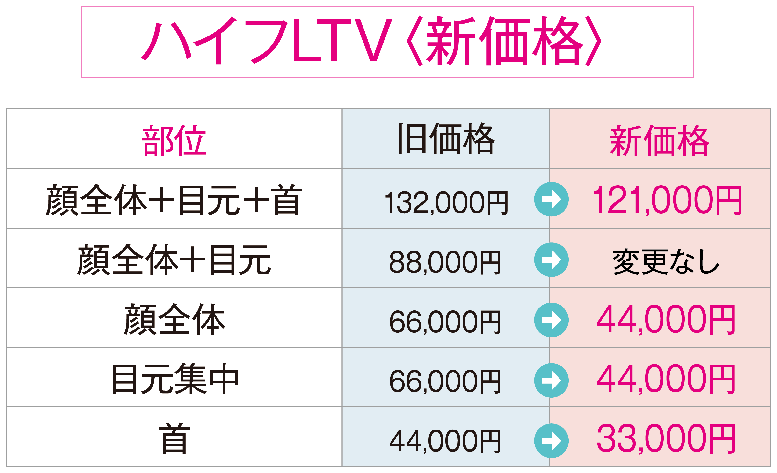 ハイフ新価格料金表