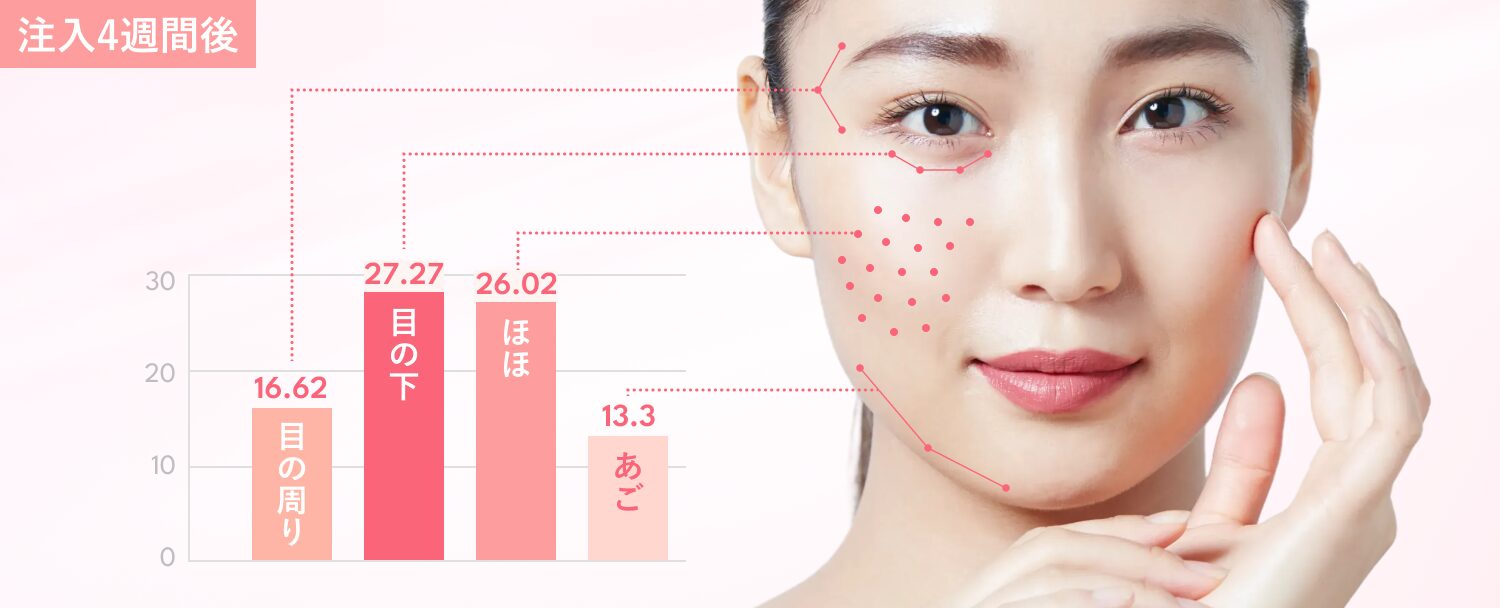 目の周りの効果