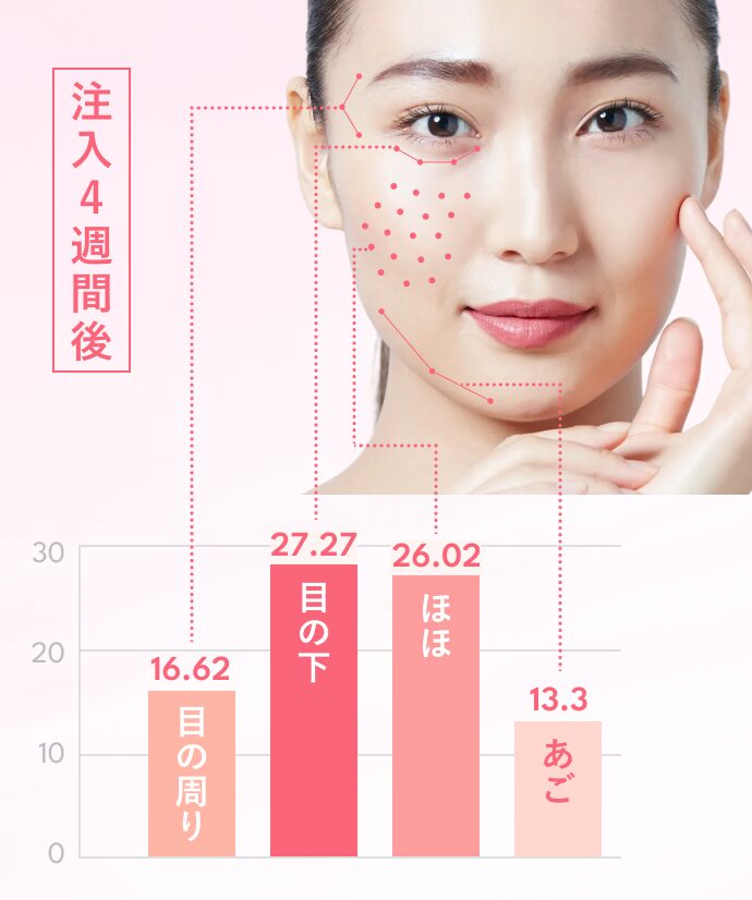 目の周りの効果