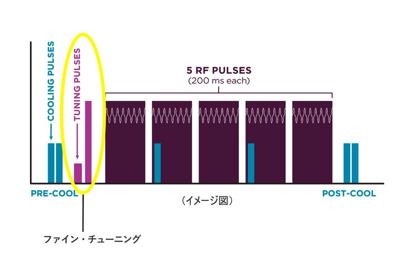 サーマクールFLXエネルギーの実現