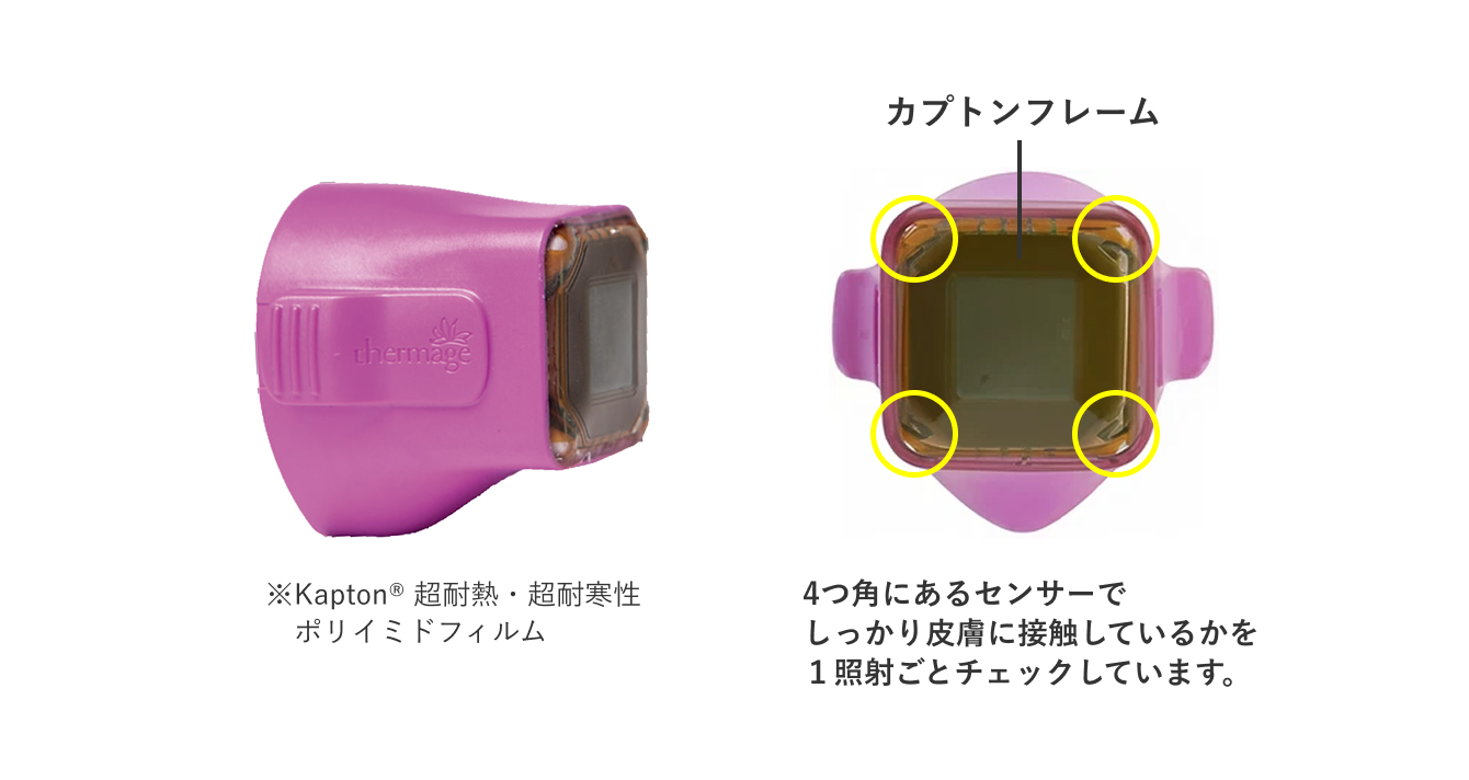 サーマクールFLXエネルギーの実現