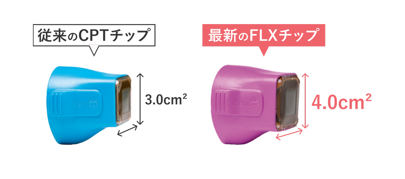 サーマクールFLXのチップ